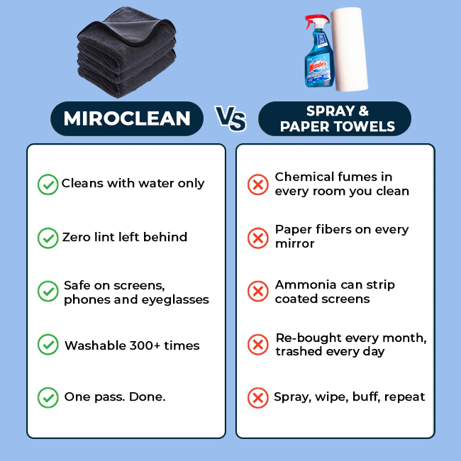 MIROCLEAN™ Cloth