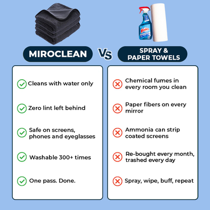 MIROCLEAN™ Cloth